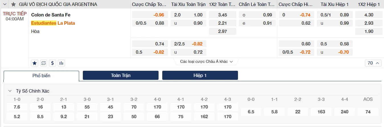 Soi kèo trận đấu Colon vs Estudiantes Soi kèo trận đấu Colon vs Estudiantes
