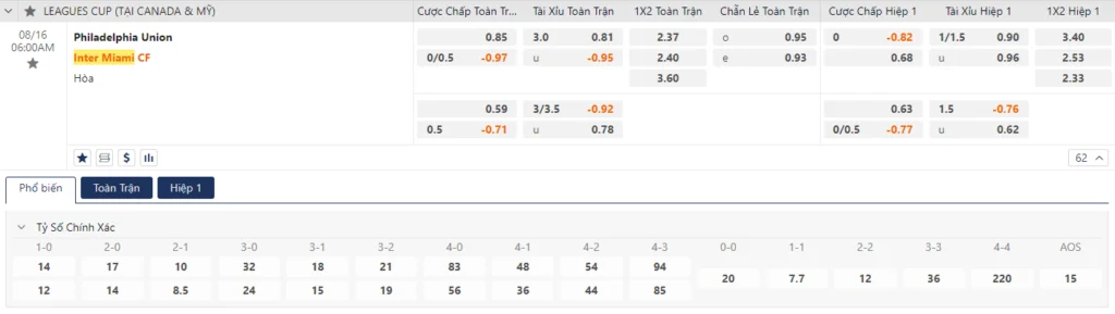 Soi tỷ lệ kèo Philadelphia vs Inter Miami
