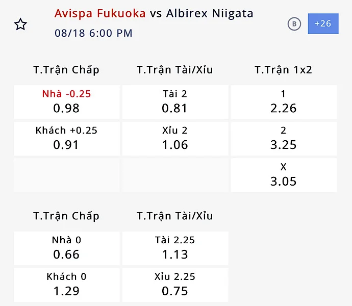 Tỷ lệ kèo Avispa Fukuoka vs Albirex Tỷ lệ kèo Avispa Fukuoka vs Albirex