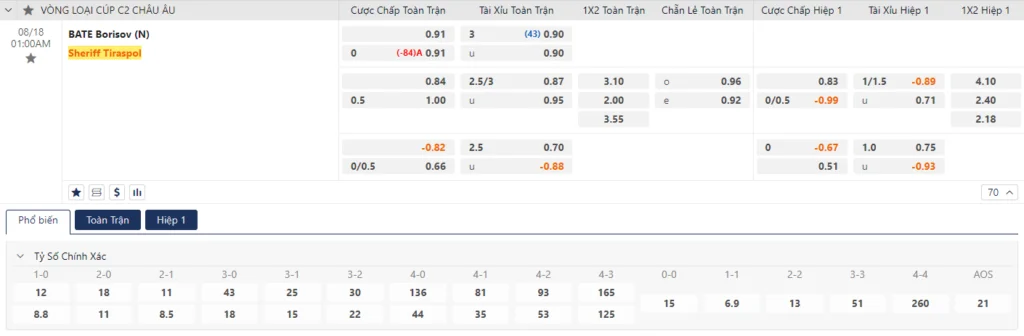 Tỷ lệ kèo BATE vs Sheriff Tiraspol