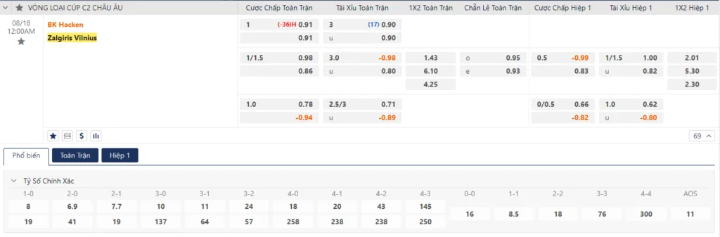 Tỷ lệ kèo Hacken vs Zalgiris Vilnius