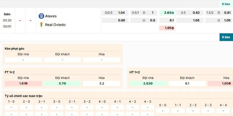 Nhận định về kèo trận Alaves vs Real Oviedo lúc 0h30 ngày 5/1/2026