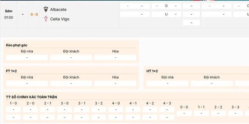 Đánh giá loài kèo nên tham gia của Albacete vs Celta