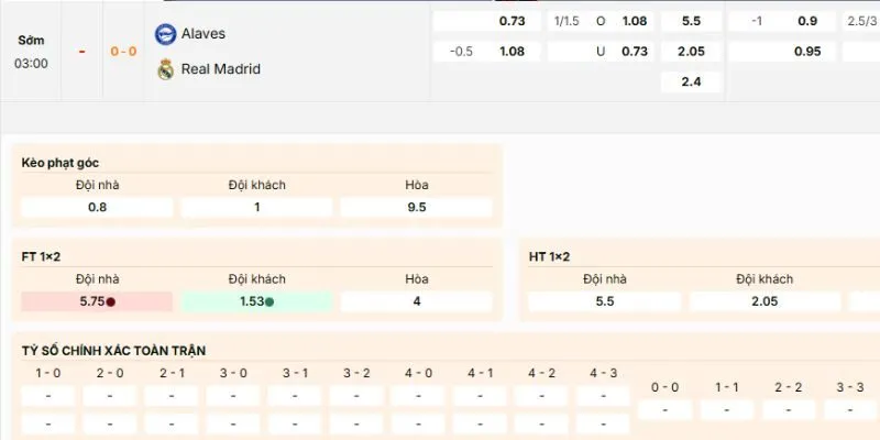 Điểm qua các loại cược nên vào của trận Alaves vs Real Madrid lúc 03h00 ngày 15/12/2025