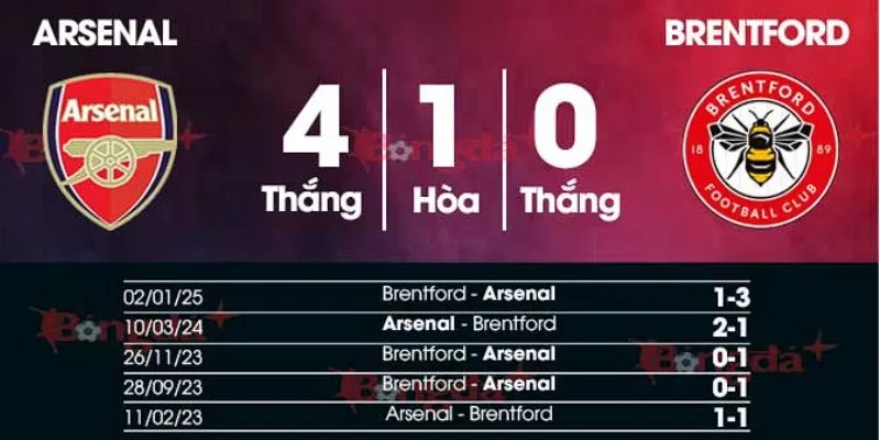 Đánh giá lịch sử đối đầu của 2 đội Arsenal vs Brentford Đánh giá lịch sử đối đầu của 2 đội Arsenal vs Brentford