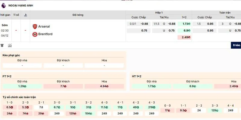 Nhận định kèo nên tham gia của trận Arsenal vs Brentford Nhận định kèo nên tham gia của trận Arsenal vs Brentford