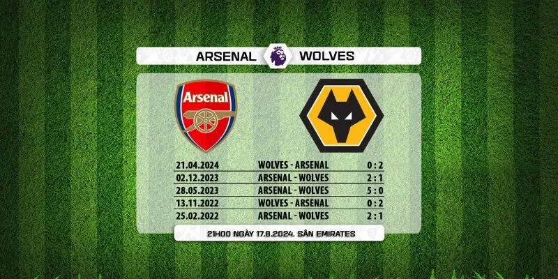Đánh giá kết quả gần đây của Arsenal vs Wolves