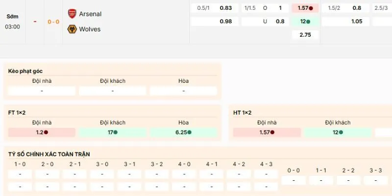 Loại kèo nên vào trận Arsenal vs Wolves lúc 03h00 ngày 14/12/2025