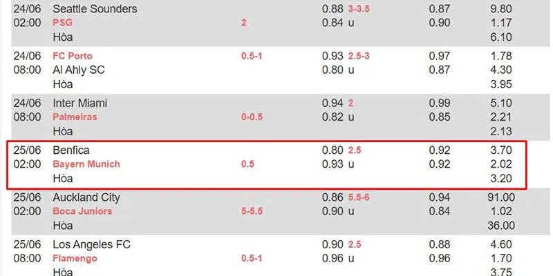 Bảng soi kèo Benfica vs Bayern Munich cụ thể chi tiết trong ngày 25/06