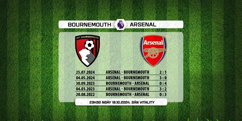 Kết quả đối đầu gần đây của Bournemouth vs Arsenal Kết quả đối đầu gần đây của Bournemouth vs Arsenal