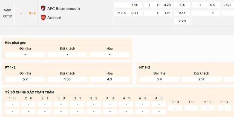 Nhận định kèo nên vào của trận Bournemouth vs Arsenal 0h30 ngày 4/1/2026 Nhận định kèo nên vào của trận Bournemouth vs Arsenal 0h30 ngày 4/1/2026