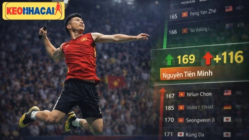 nguyen-tien-minh-nhay-vot-116-bac-tren-bxh-the-gioi