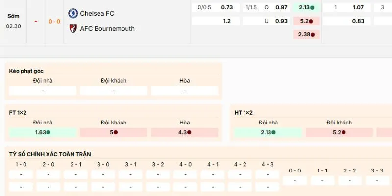 Nhận định kèo nên vào của trận Chelsea vs Bournemouth ngày 31/12/2025 Nhận định kèo nên vào của trận Chelsea vs Bournemouth ngày 31/12/2025