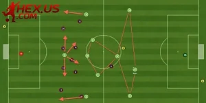 Vai trò quan trọng của sơ đồ Chiến Thuật Bóng Đá