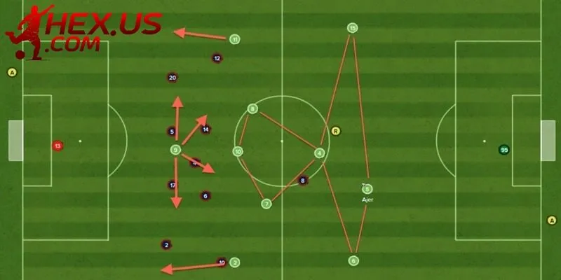 Vai trò quan trọng của sơ đồ Chiến Thuật Bóng Đá