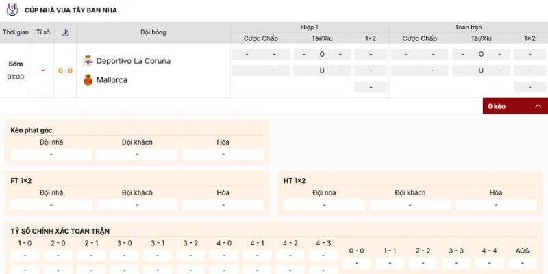 Nhận định kèo nên tham gia của trận Deportivo vs Mallorca