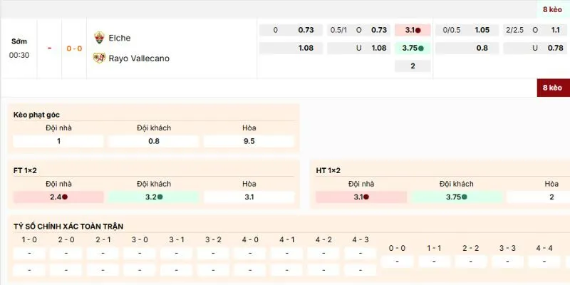 Đánh giá kèo nên vào của trận Elche vs Rayo Vallecano 0h30 ngày 22/12/2025