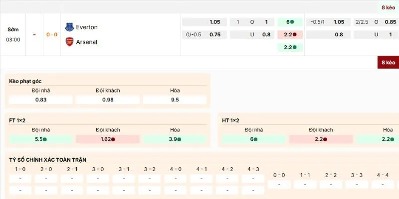 Nhận định kèo nên vào của trận Everton vs Arsenal lúc 3h ngày 21/12/2025