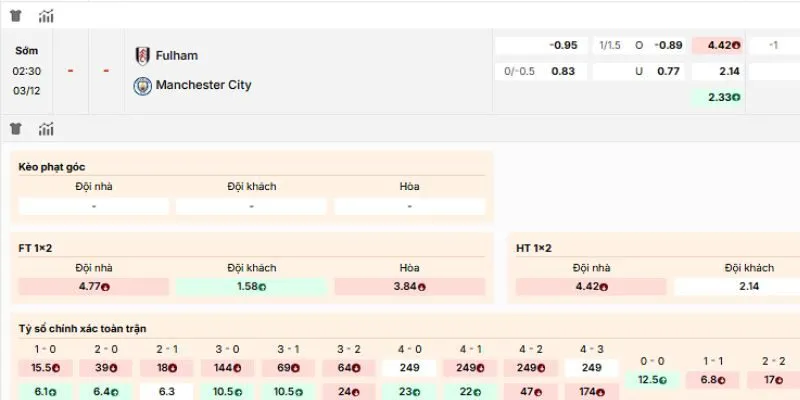 Đánh giá các kèo nên tham gia của trận Fulham vs Manchester City Đánh giá các kèo nên tham gia của trận Fulham vs Manchester City