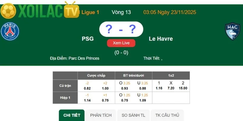Nhận định Paris Saint-Germain – Le Havre vào lúc 03:05 ngày 23/11