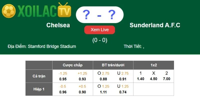Nhận định Chelsea – Sunderland vào lúc 21:00 ngày 25/10