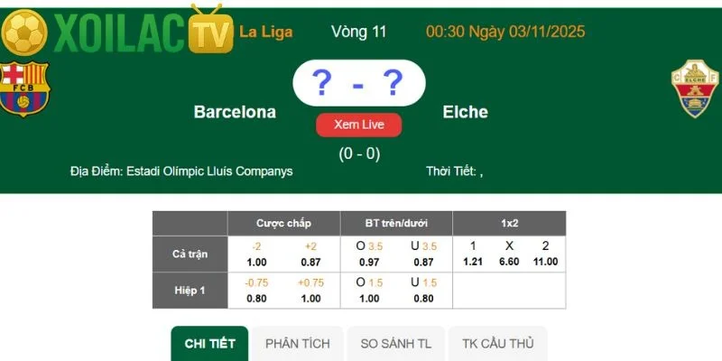 Nhận định Barcelona – Elche vào lúc 00:30 ngày 03/11 Nhận định Barcelona – Elche vào lúc 00:30 ngày 03/11