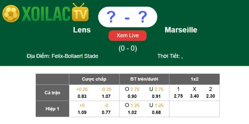 Nhận định Lens – Olympique Marseille vào lúc 02:05 ngày 26/10