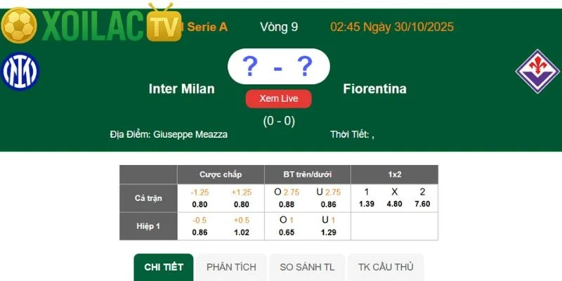 Nhận định Inter Milan – Fiorentina vào lúc 02:45 ngày 30/10