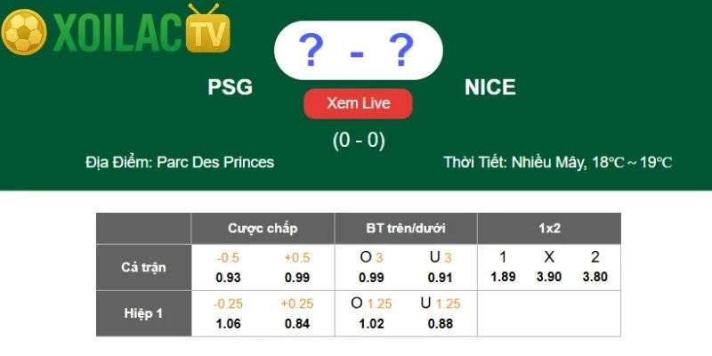 Nhận định Paris Saint-Germain – Nice vào lúc 23:00 ngày 01/11