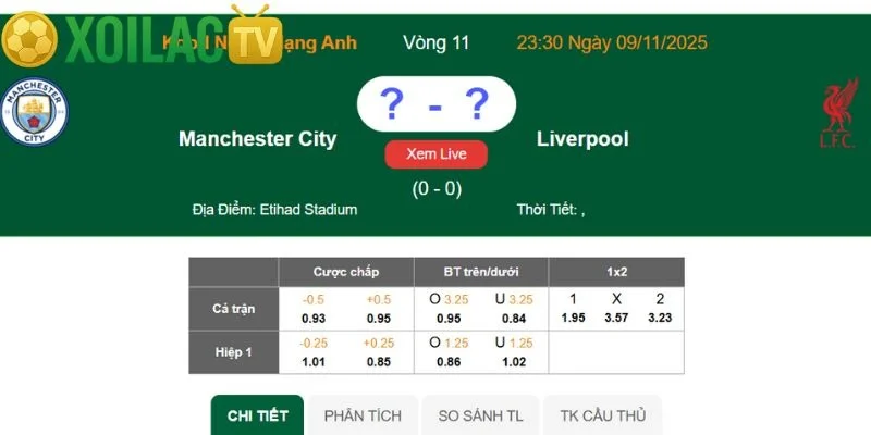 Nhận định Manchester City – Liverpool vào lúc 23:30 ngày 09/11