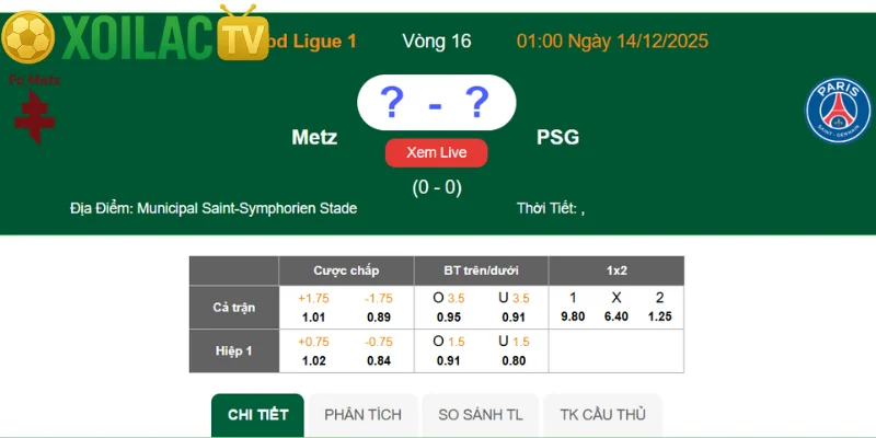 Nhận định Metz – Paris Saint-Germain vào lúc 01:00 ngày 14/12