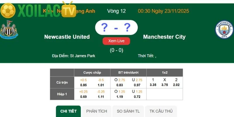 Nhận định Newcastle United – Manchester City vào lúc 00:30 ngày 23/11