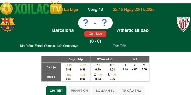 Nhận định Barcelona – Athletic Club vào lúc 22:15 ngày 22/11 Nhận định Barcelona – Athletic Club vào lúc 22:15 ngày 22/11