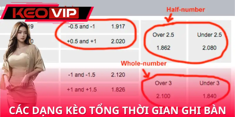 Các dạng kèo cược tổng thời gian ghi bàn Các dạng kèo cược tổng thời gian ghi bàn