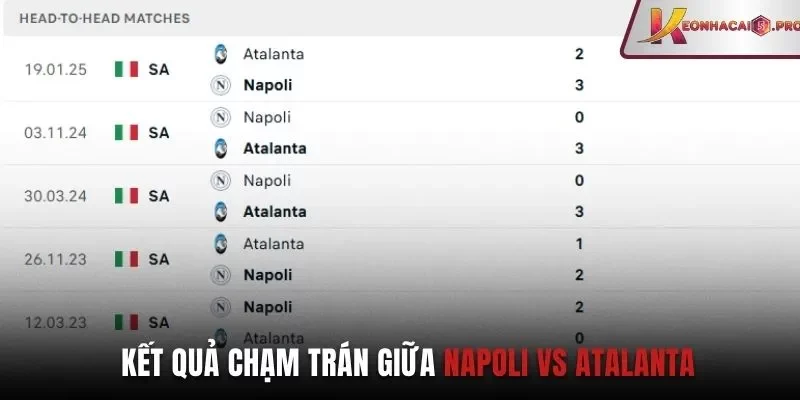 Kết quả chạm trán giữa Napoli vs Atalanta Kết quả chạm trán giữa Napoli vs Atalanta