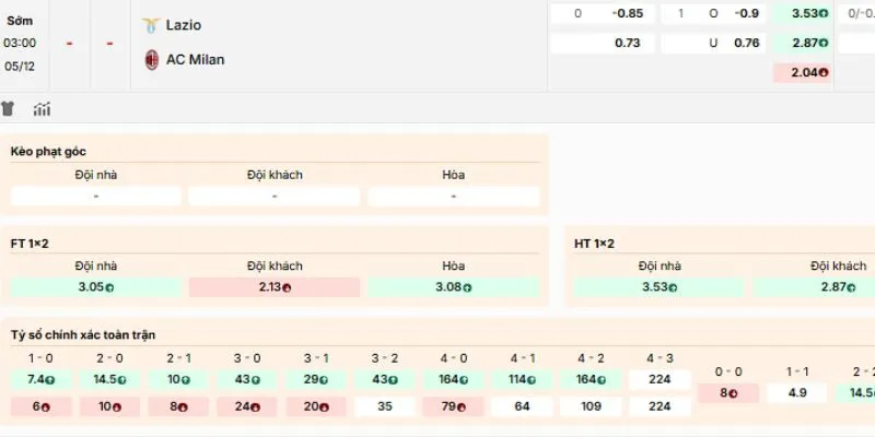 Đánh giá kèo Lazio vs AC Milan nên tham gia