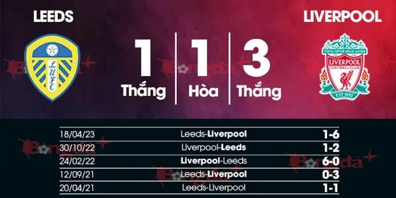 Kết quả đối đầu gần đây của Liverpool vs Leeds United