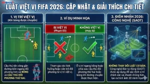 luat-viet-vi-moi-nhat-cua-fifa-nam-2026