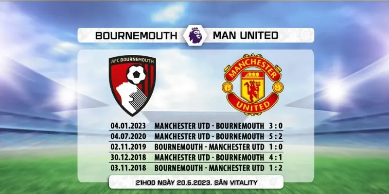 Đánh giá kết quả đối đầu gần đây của Manchester United vs AFC Bournemouth