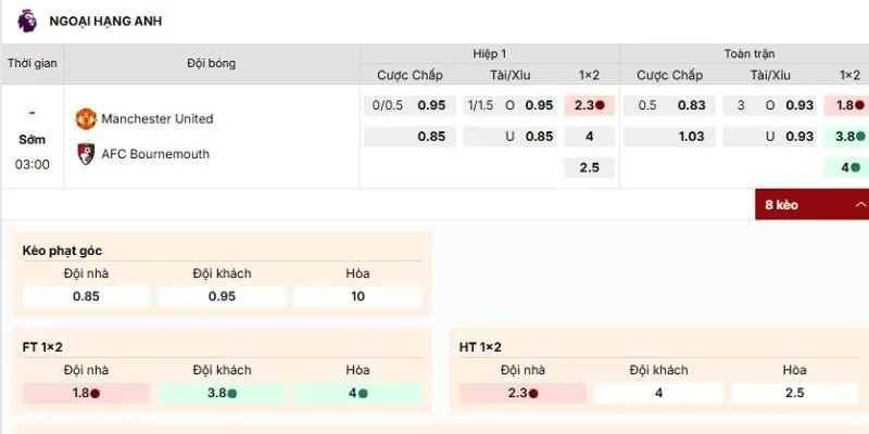 Kèo nên vào trận Manchester United vs AFC Bournemouth 03h00 ngày 16/12/2025