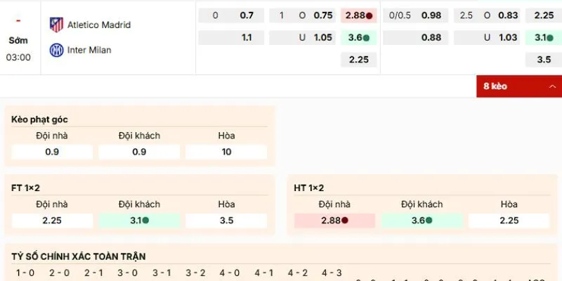 Từ Nhận định Atletico Madrid vs Inter Milan thì nên chọn kèo nào