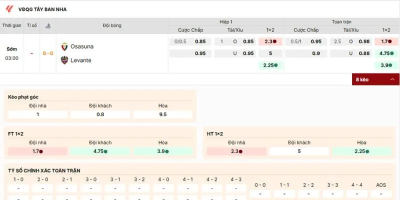 Nhận định loại kèo nên tham gia của trận Osasuna vs Levante lúc 03h00 ngày 9/12/2025