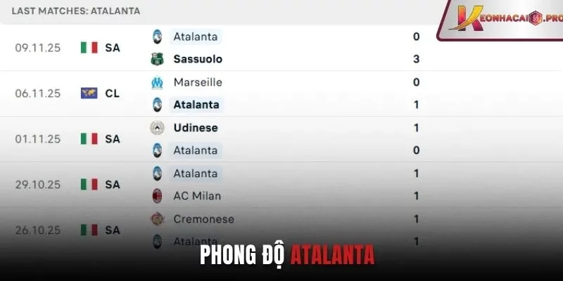 Phong độ Atalanta Phong độ Atalanta