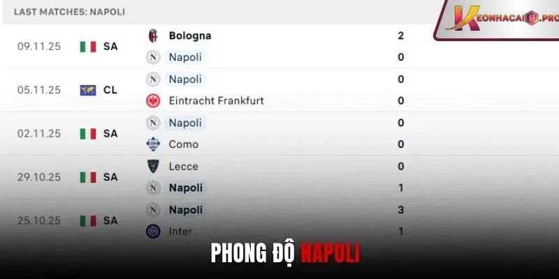 Phong độ Napoli Phong độ Napoli