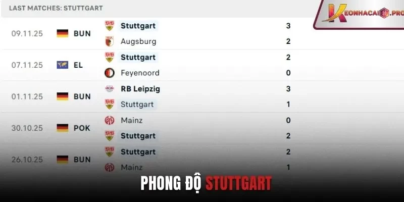 Phong độ Stuttgart