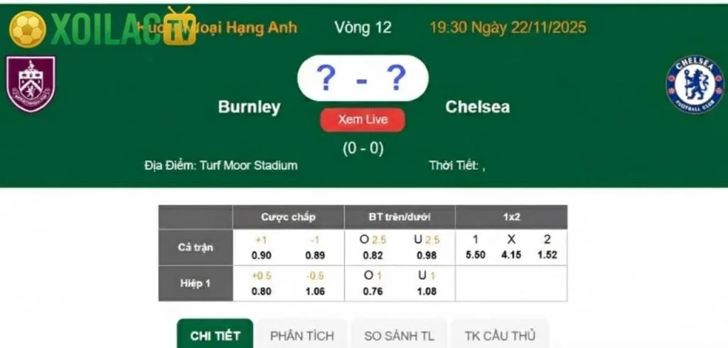Nhận định Burnley – Chelsea vào lúc 19:30 ngày 22/11