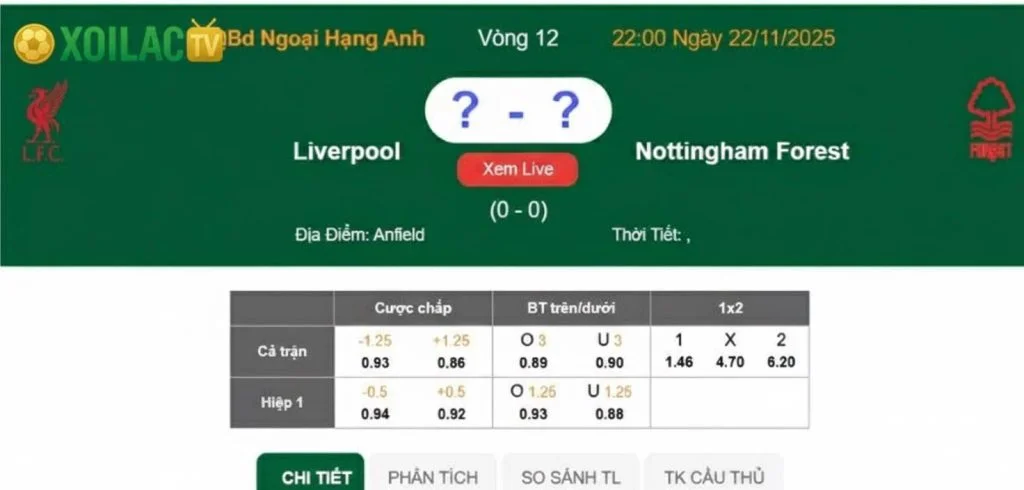 Nhận định Liverpool – Nottingham Forest vào lúc 22:00 ngày 22/11 Nhận định Liverpool – Nottingham Forest vào lúc 22:00 ngày 22/11