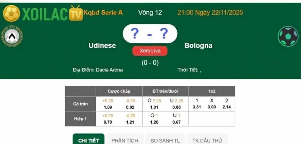 Nhận định Udinese – Bologna vào lúc 21:00 ngày 22/11