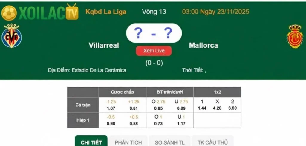 Nhận định Villarreal – Mallorca vào lúc 03:00 ngày 23/11