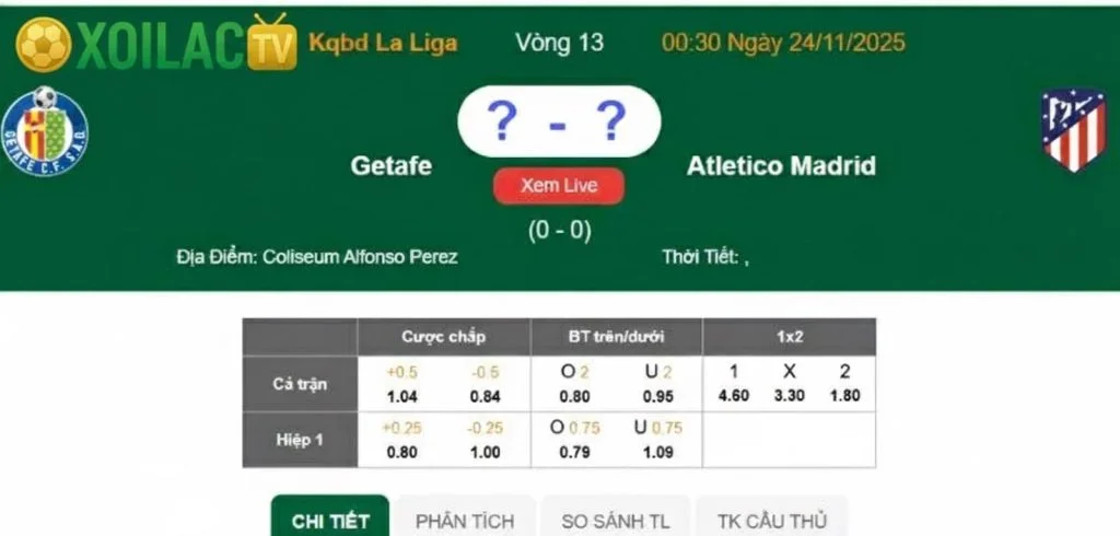 Nhận định Getafe – Atlético de Madrid vào lúc 00:30 ngày 24/11